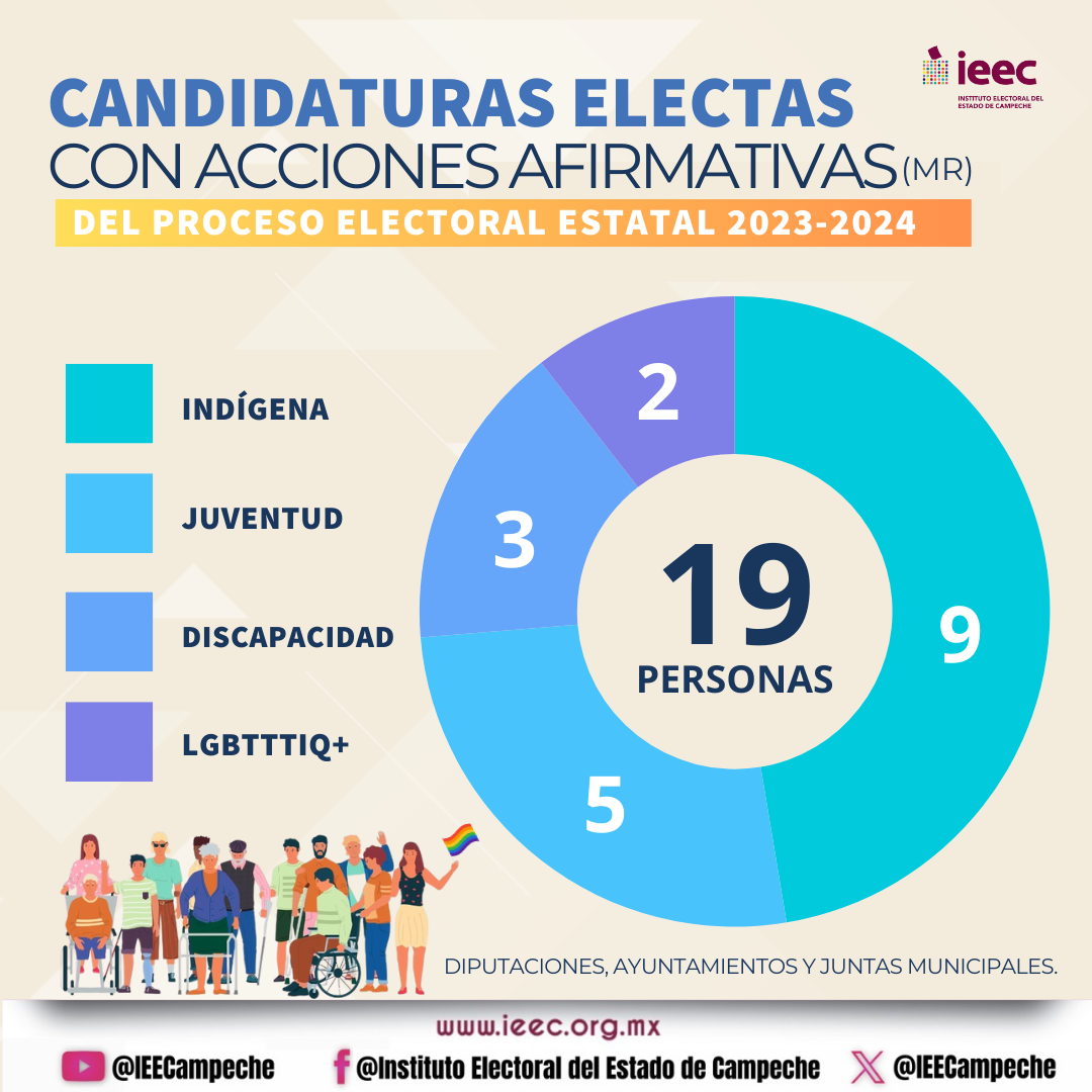Infografía 18